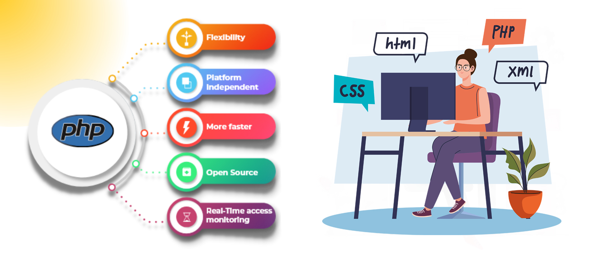 Why Should One Go for PHP Training in Hisar?